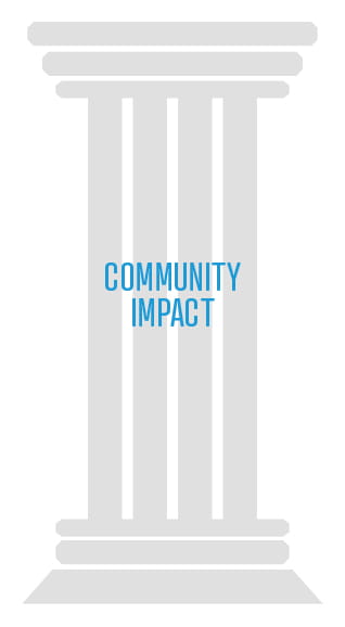 Impact communautaire