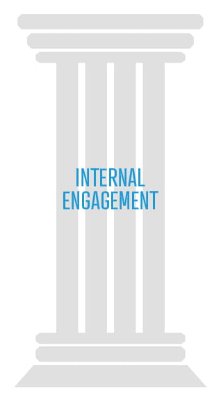 Internes Engagement