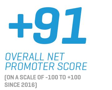 +91 Overall Net Promoter Score