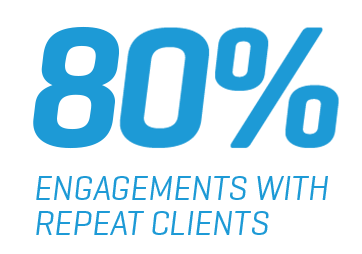 80% Engagements With Repeat Clients