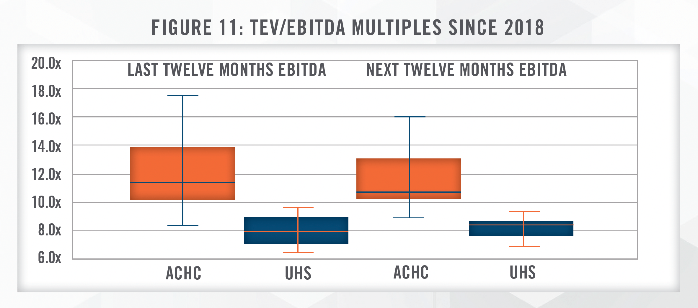 TEV/EBITDA