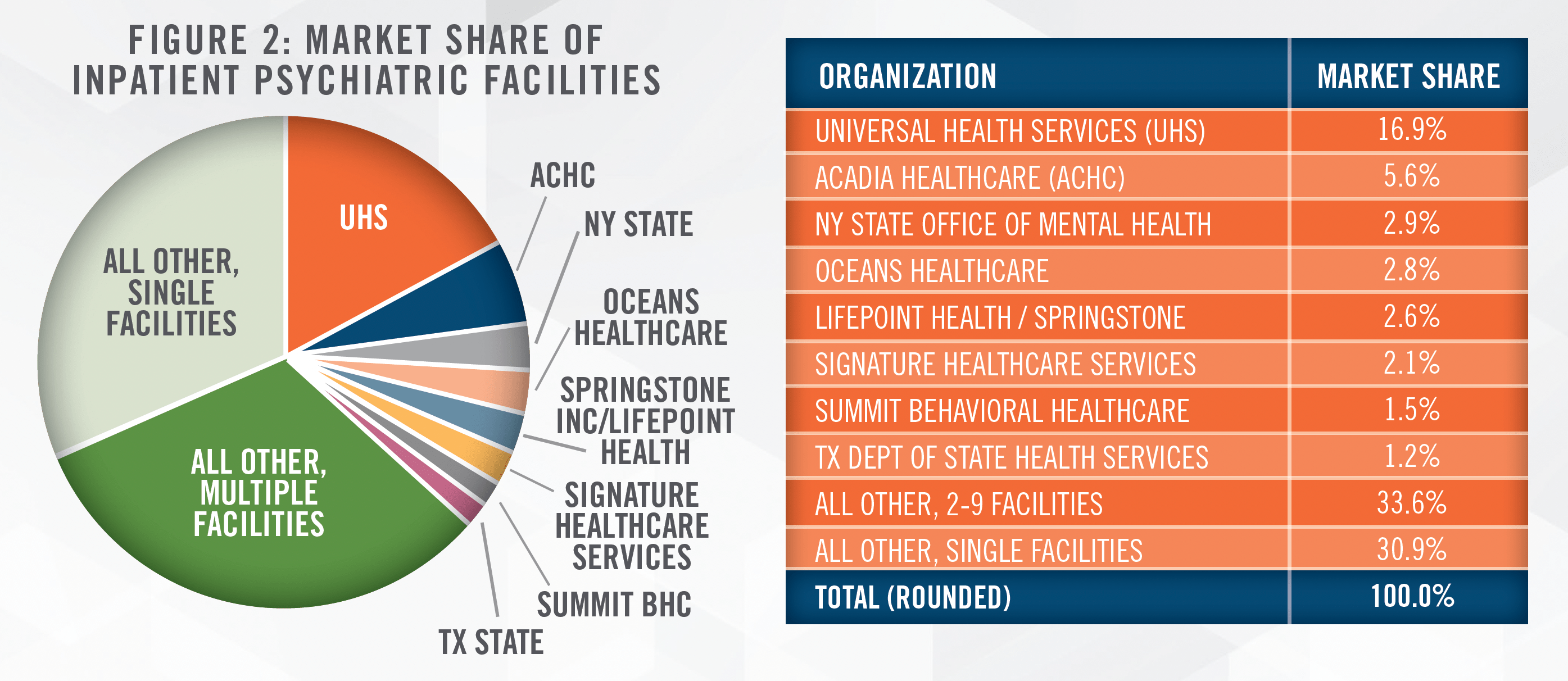 Market Share Chart