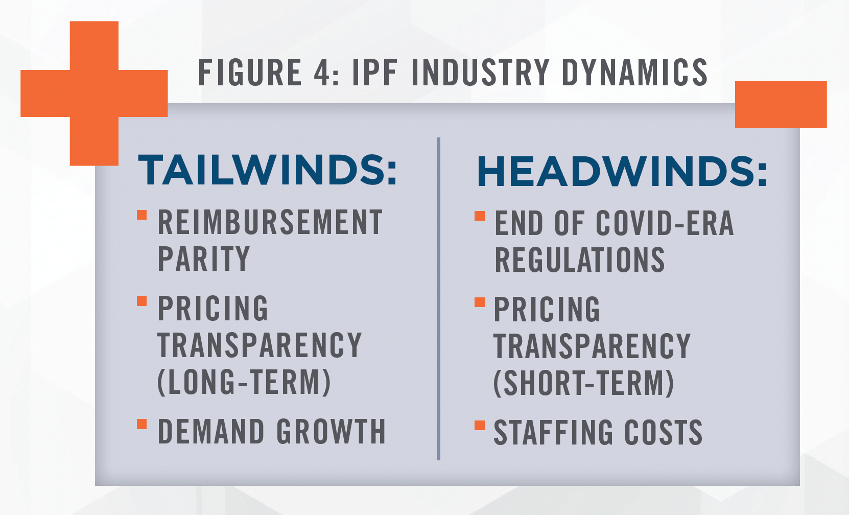 IPF Chart