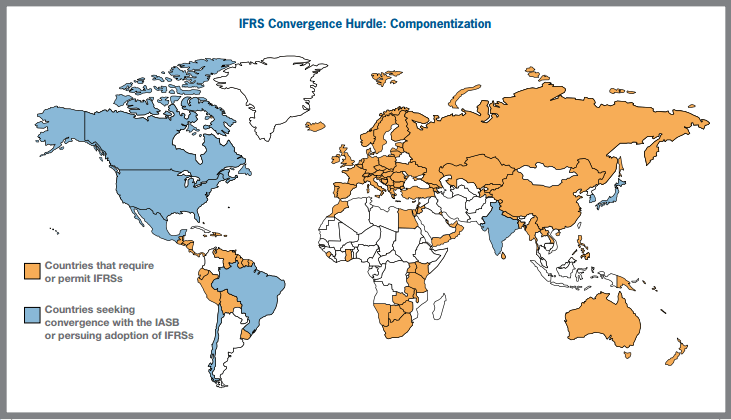 IFRS Convergence Hurdle: Componentization