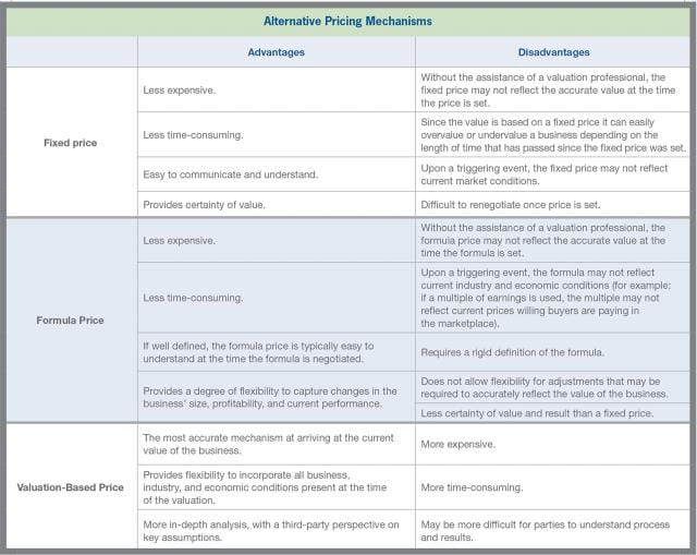 Alternative Pricing Mechanisms