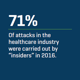 71 percent of attacks in the healthcare industry were carried out by “insiders” in 2016.