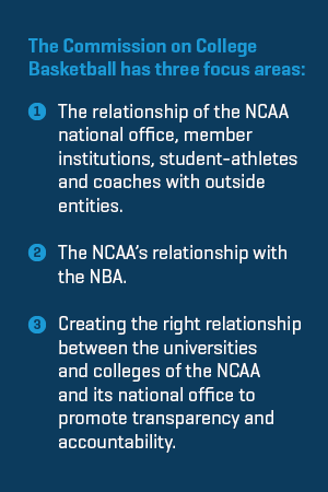 The commission on college basketball