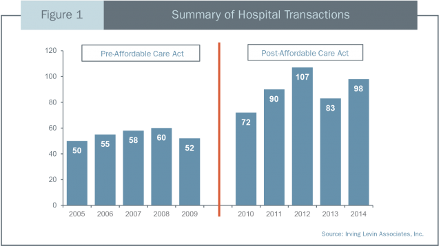 Summary of Hospital Transactions 