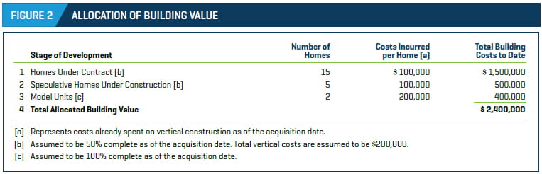 allocation of building value