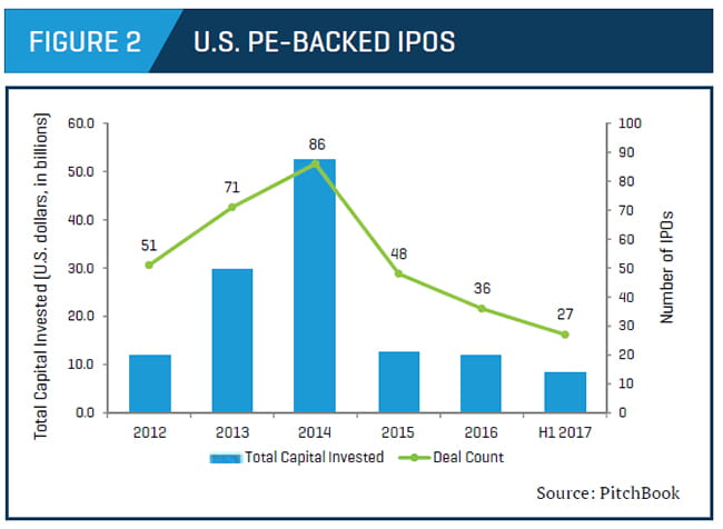 U.S. PE-backed IPOs