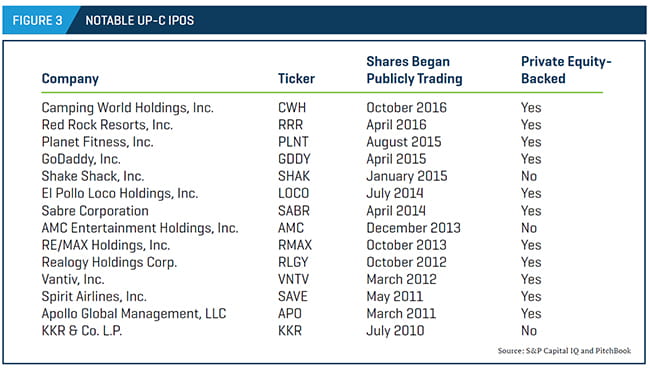 List of notable U.S. IPOs
