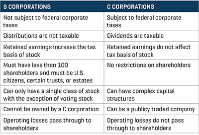 C Corp vs S Corp