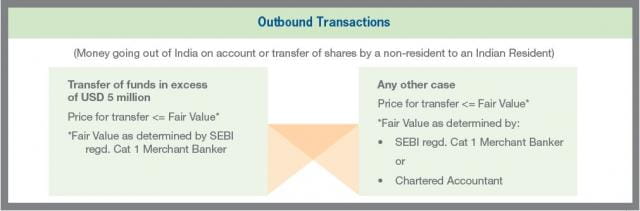 Outbound Transactions