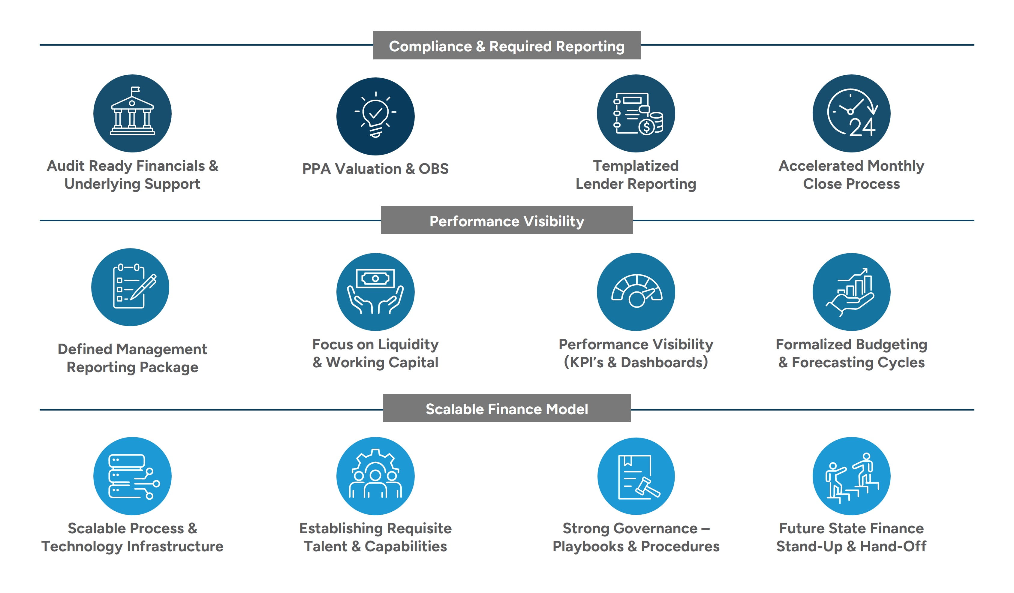 Critical Investor Requirements Post-Close 2
