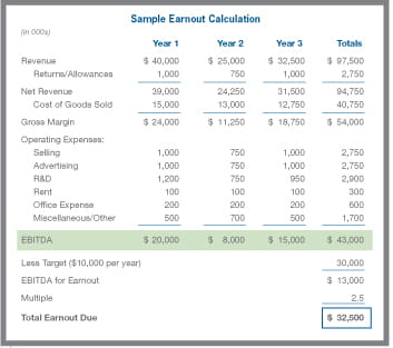 Sample Earnout Calculation