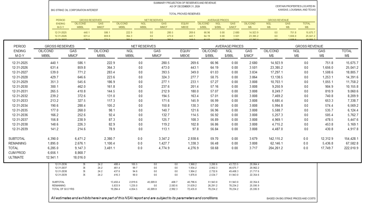 Sample reserve report