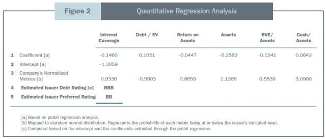 Qualitative Regression Analysis