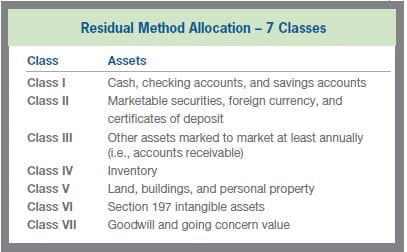 residual method allocation - 7 classes