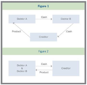 tradecreditorsguidetodefending-chart1