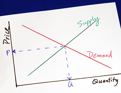 Supply and demand graph