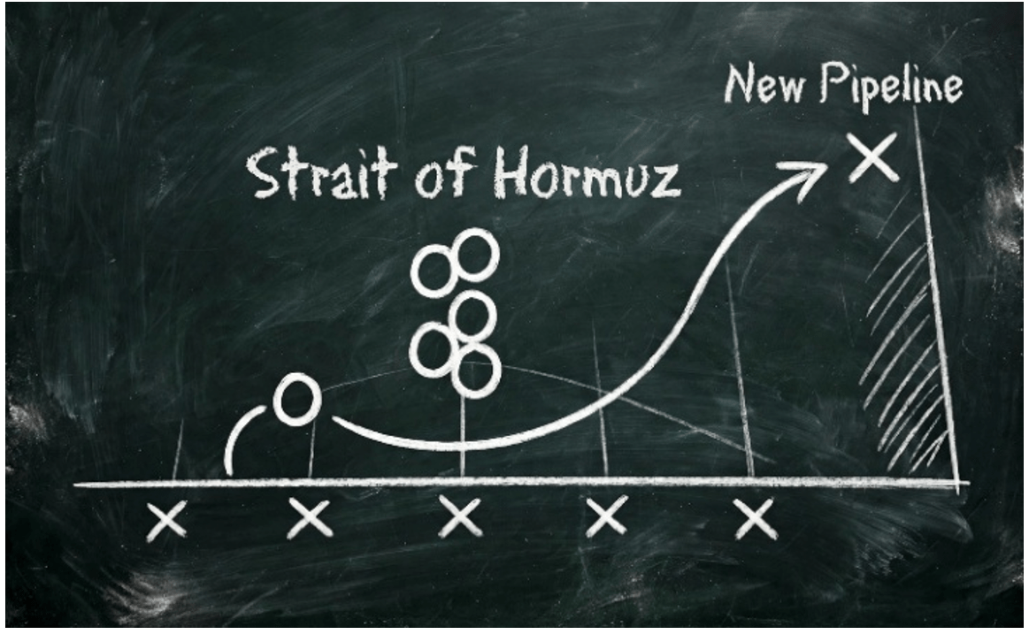 Hormuz Graph