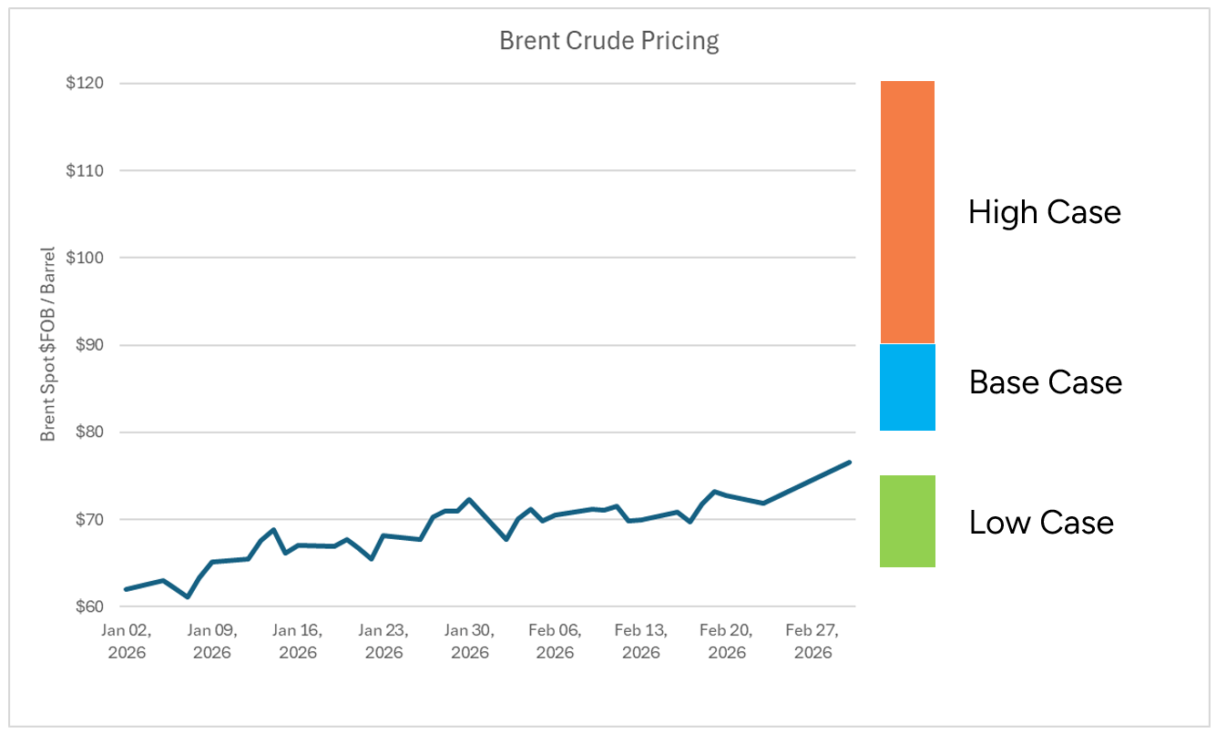 Iran Conflict Possibilities