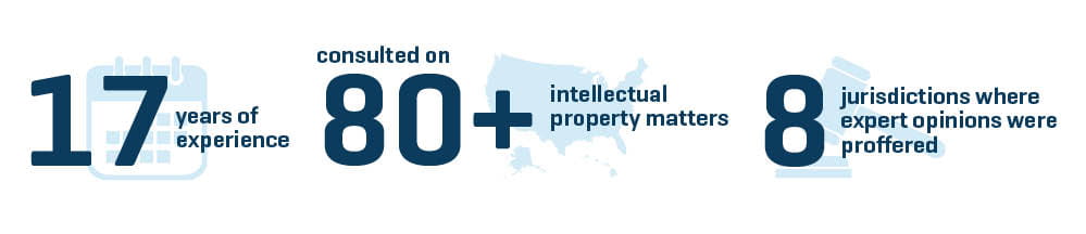 17 years of experience, consulted on 80+ intellectual property matters, 8 jurisdictions where expert opinions were proffered