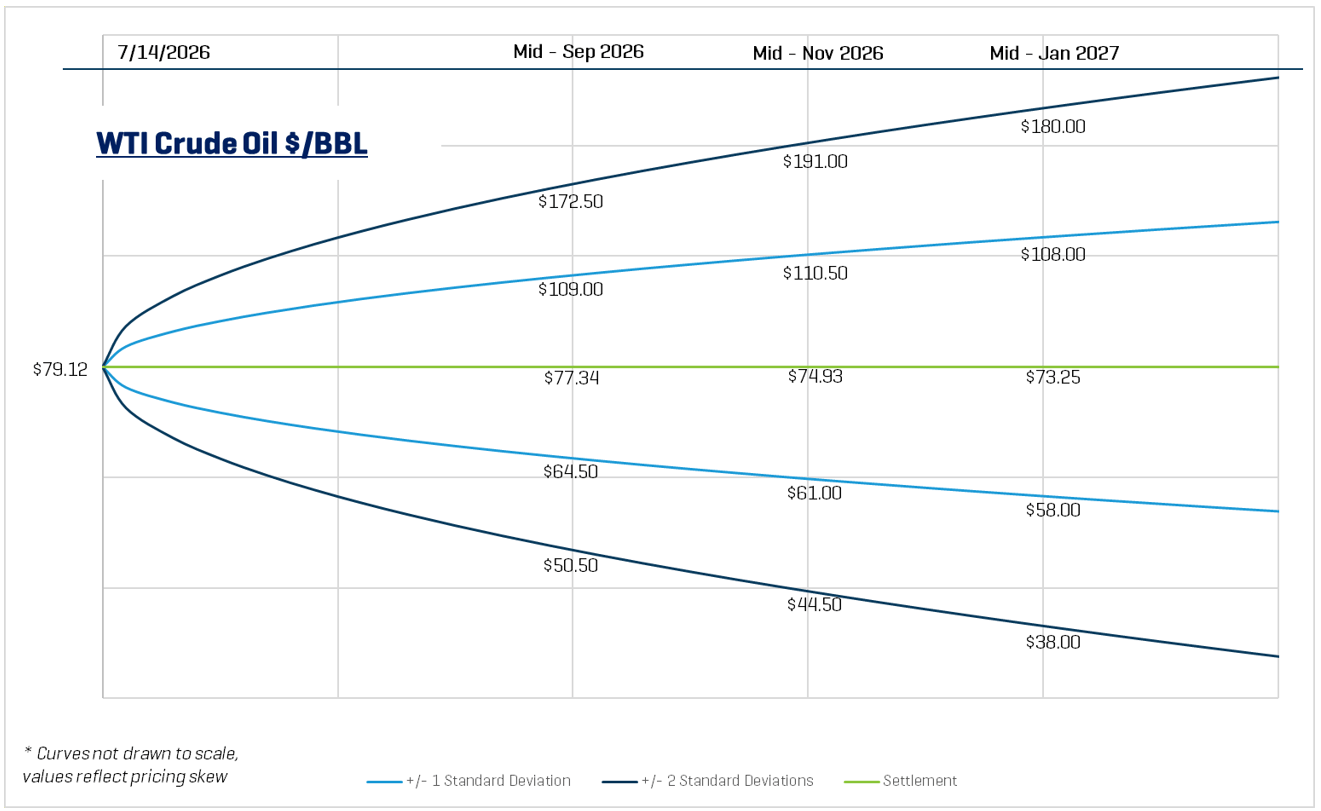 WTI Crude_JulyEnergy