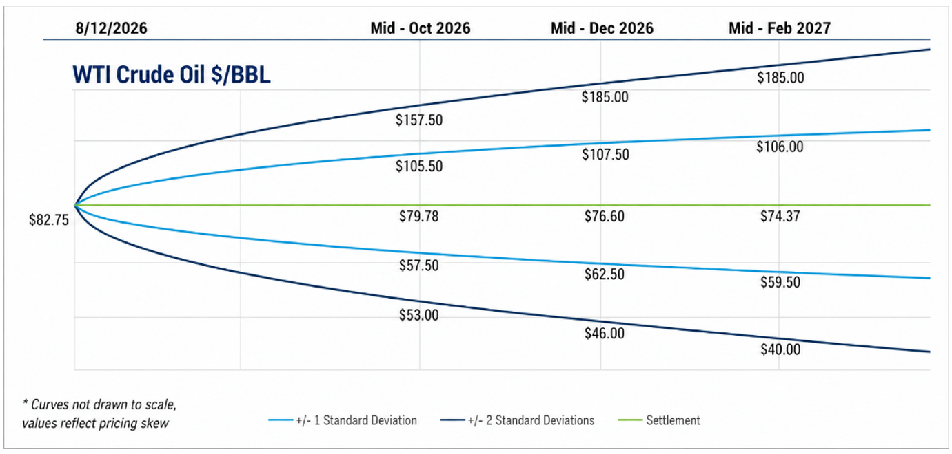 WTI Crude Oil $/BBL - November 2023