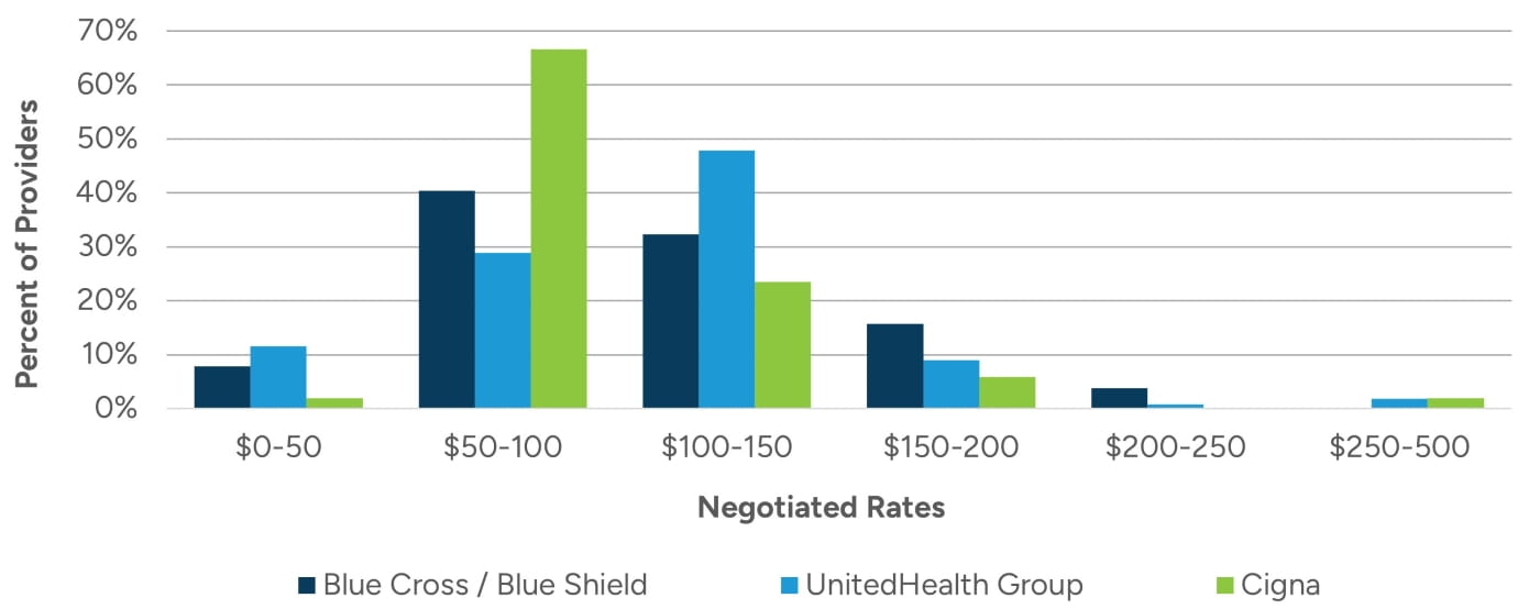 2026_Black Box Reimbursement Report_Figure 1