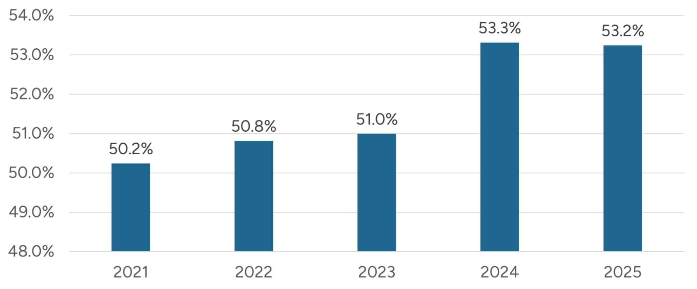 2026_Black Box Reimbursement Report_Figure 7