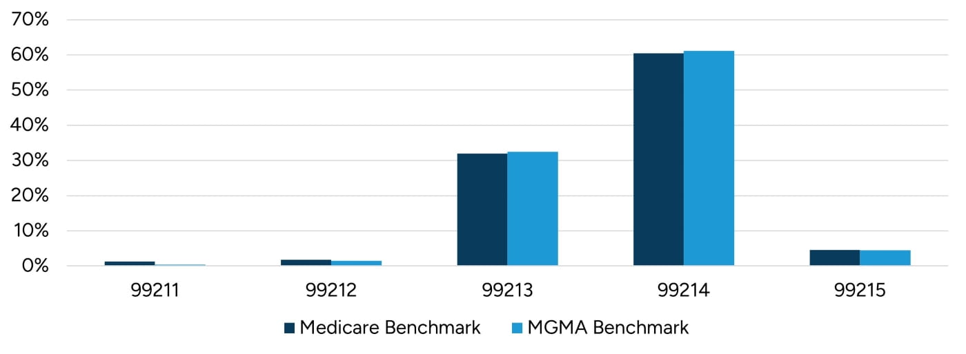 2026_Black Box Reimbursement Report_Figure 9