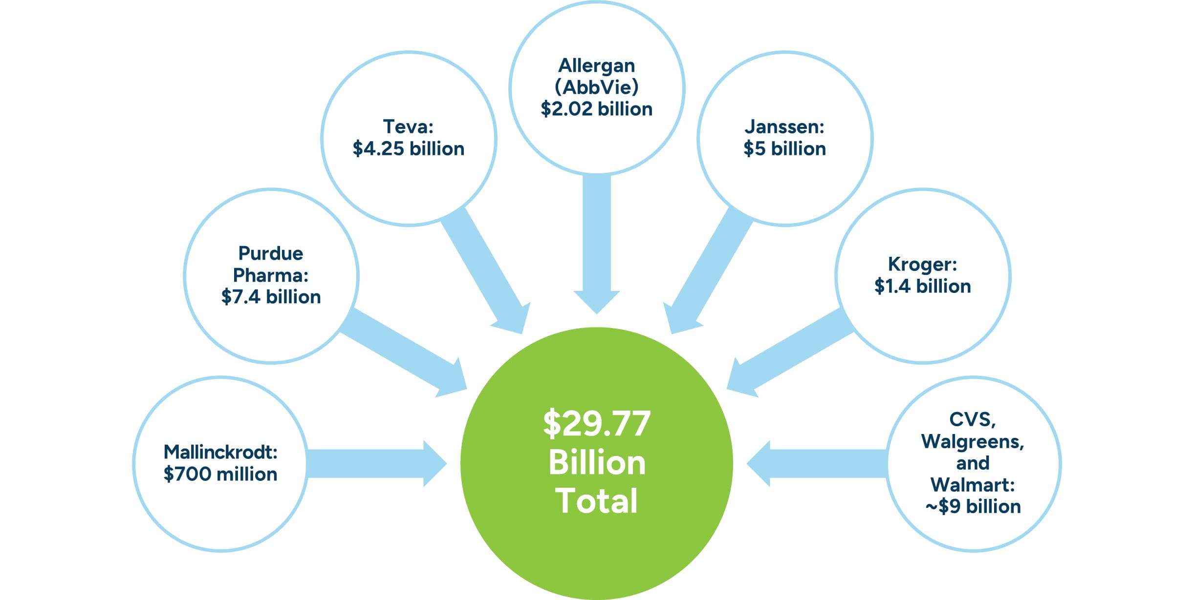 2026_Industry Insights Addiction Treatment Centers_Figure 4