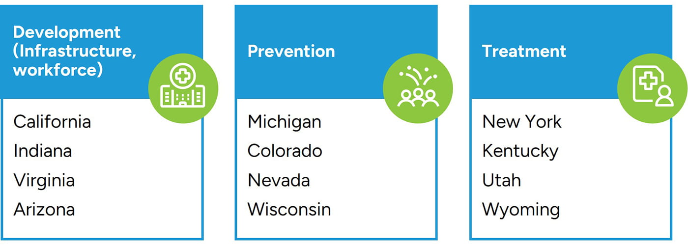2026_Industry Insights Addiction Treatment Centers_Figure 5