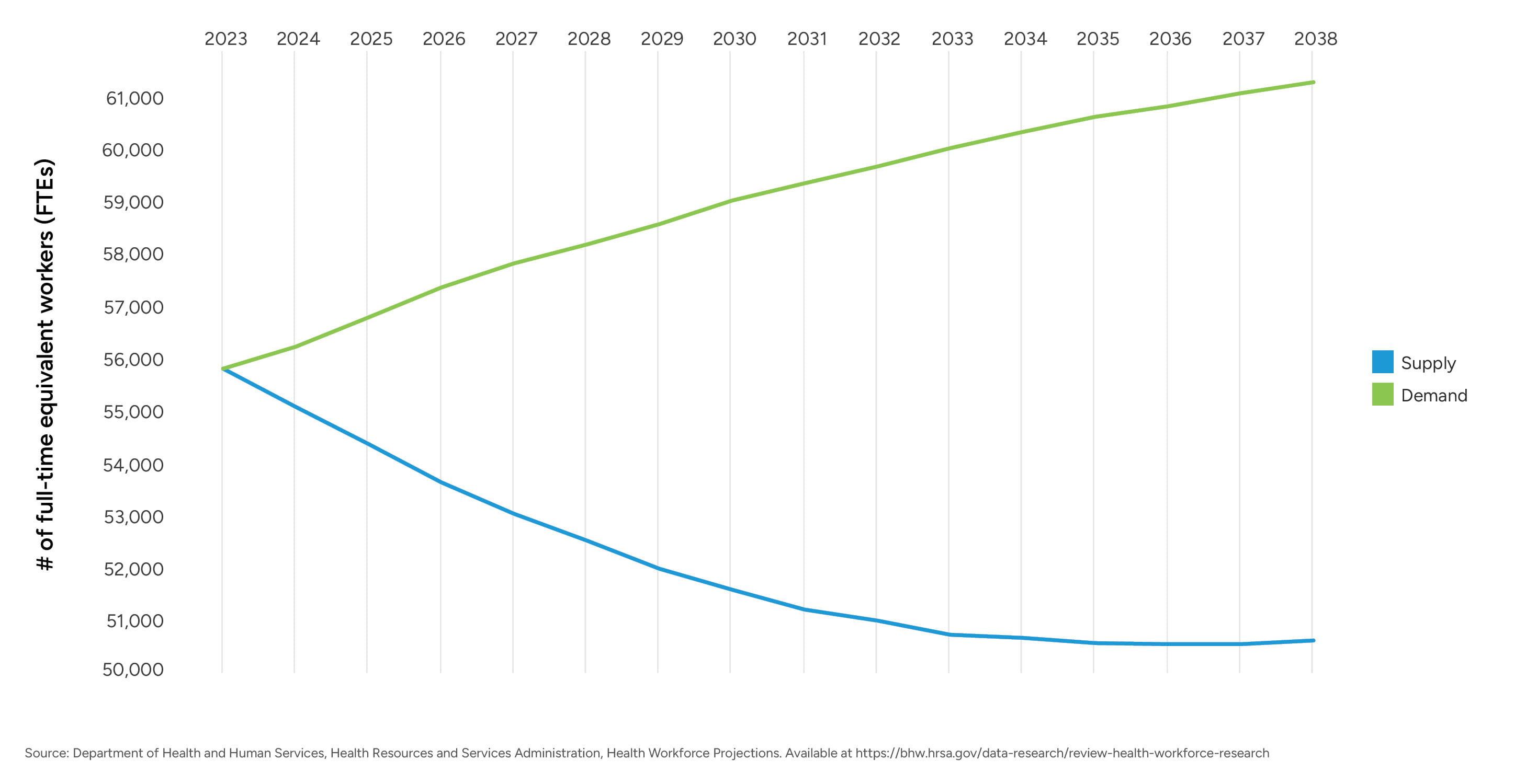 2026_The Anesthesiologist and CRNA Staffing Market_Figure 1