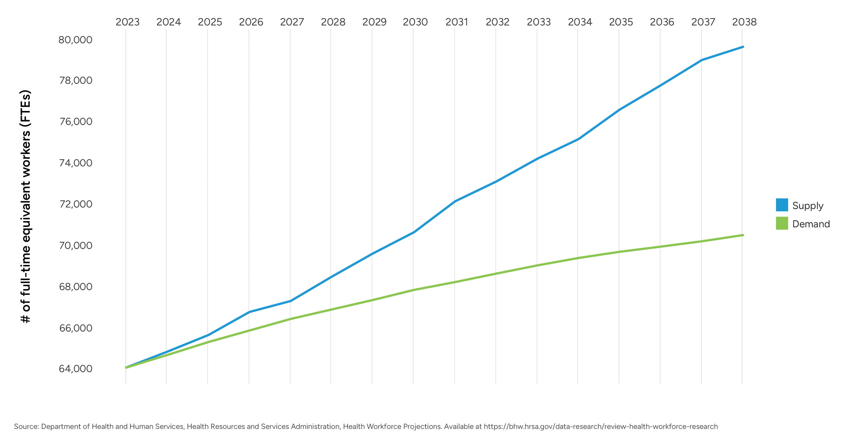 2026_The Anesthesiologist and CRNA Staffing Market_Figure 2