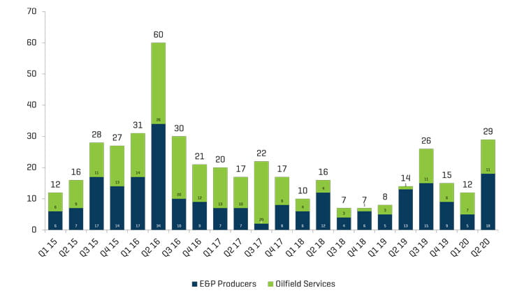 North American Producer and OFS Bankruptcies
