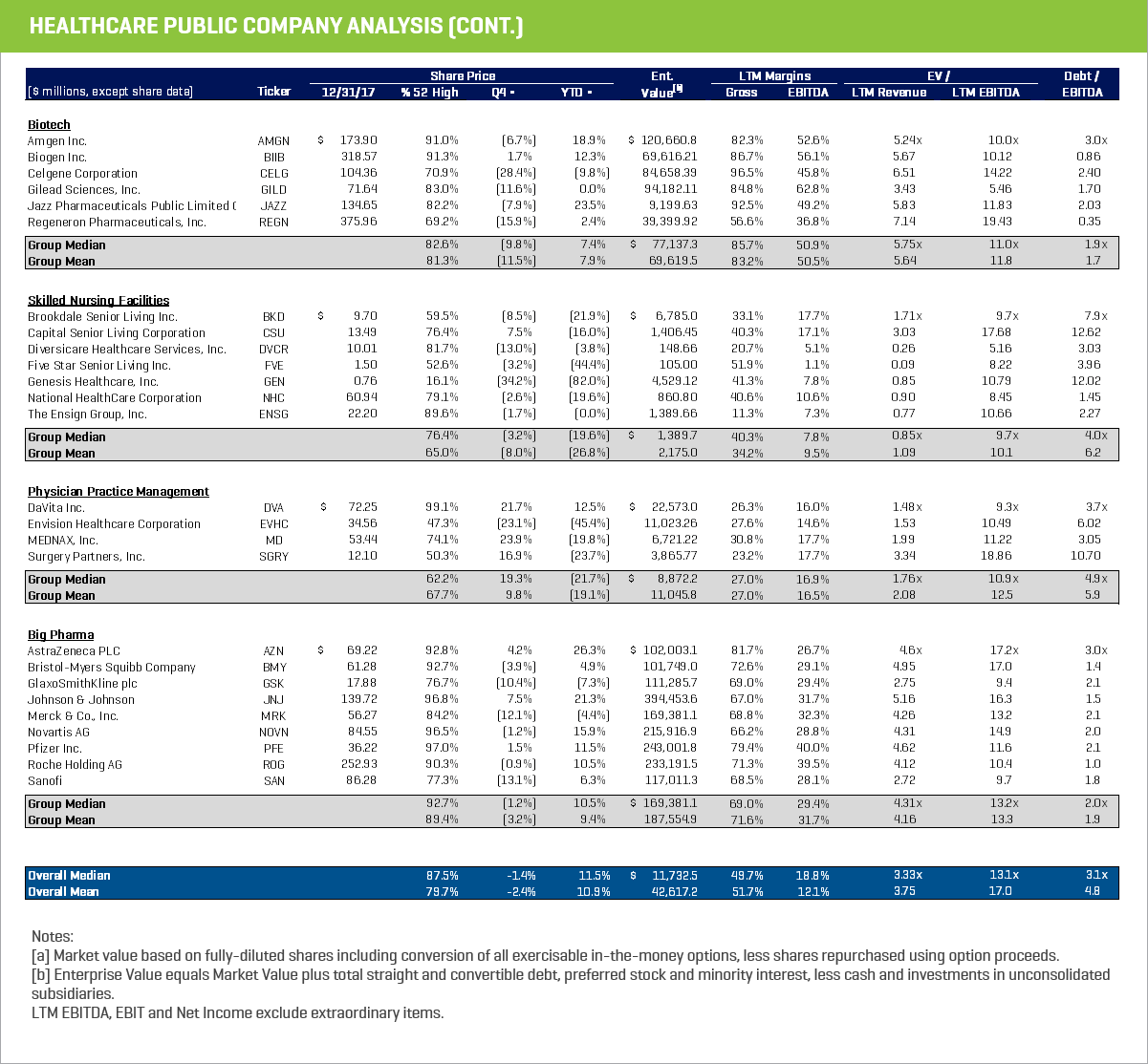 2017  Public Healthcare Company Analysis Continued