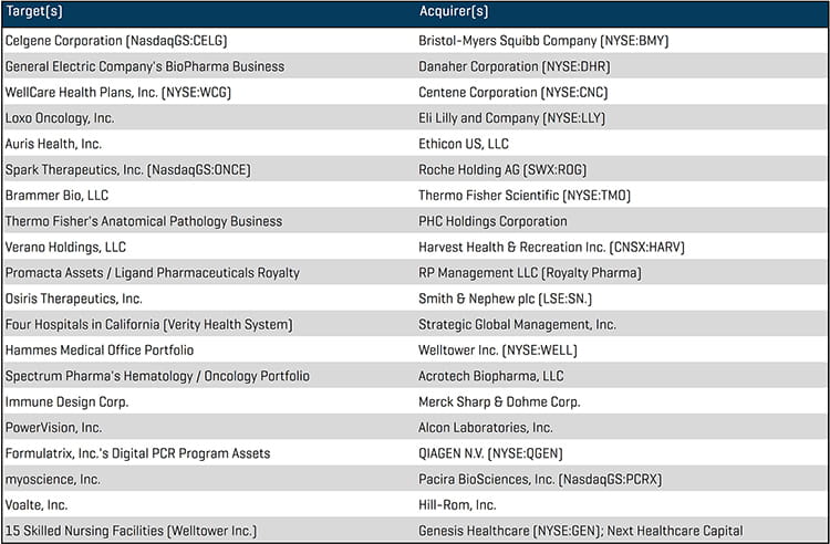 Q1 2019 Healthcare Industry Update Largest MA Transactions