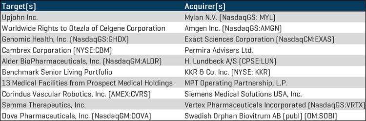 Q3 2019 Largest Healthcare MA Transactions 