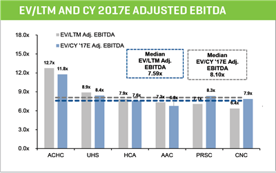 ev ltm and cy 2-17e adjusted ebitda