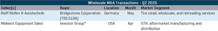 Tire industry report q2 2020 - Wholesale MA Transactions