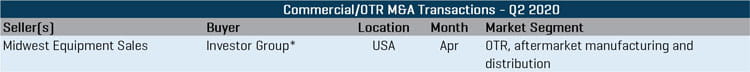Tire industry report q2 2020 - Commercial OTR MA Transactions