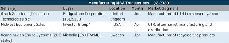 Tire industry report q2 2020 - Manufacturing MA Transactions