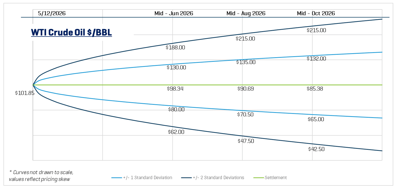 wti crude oil