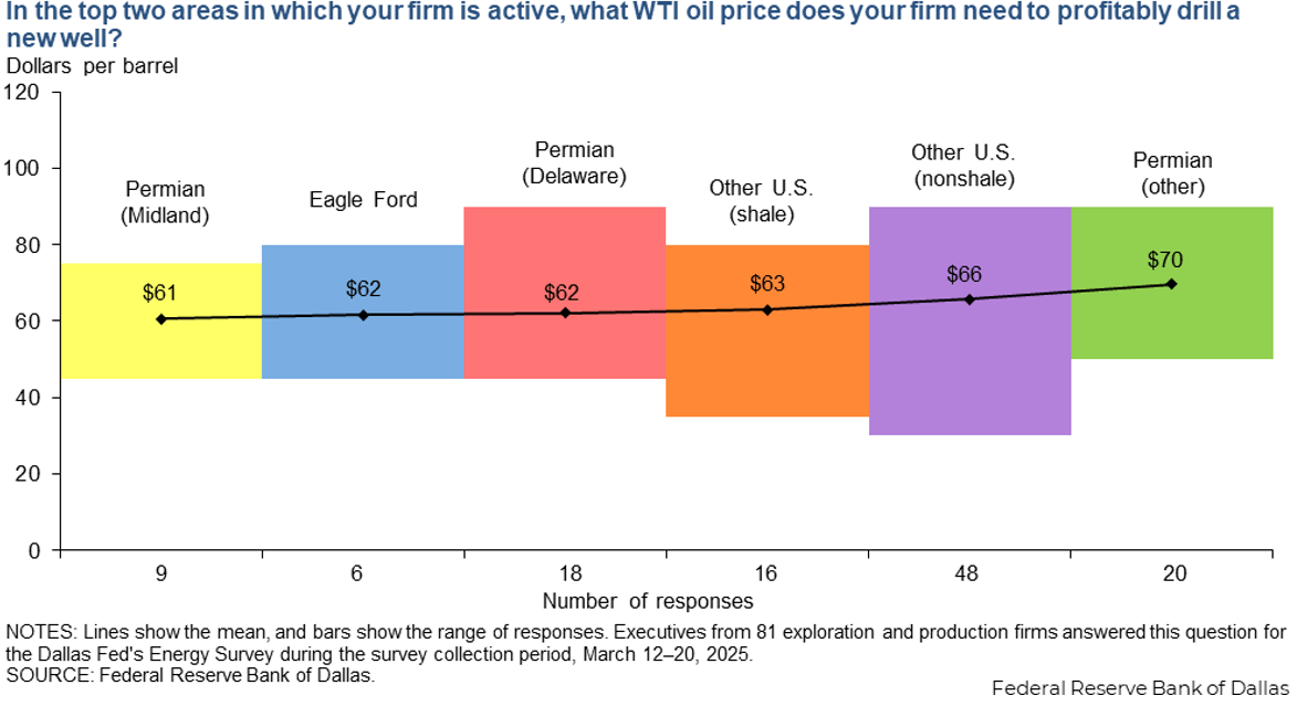 Dallas Fed Presentation